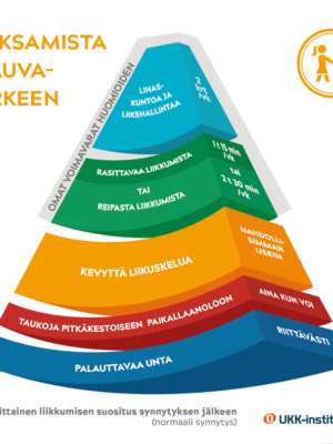Tuotekuva synnyttäneen liikkumisen suosituksesta.