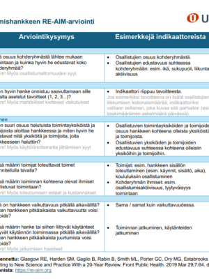 Kuvituskuva REAIM-taulukosta